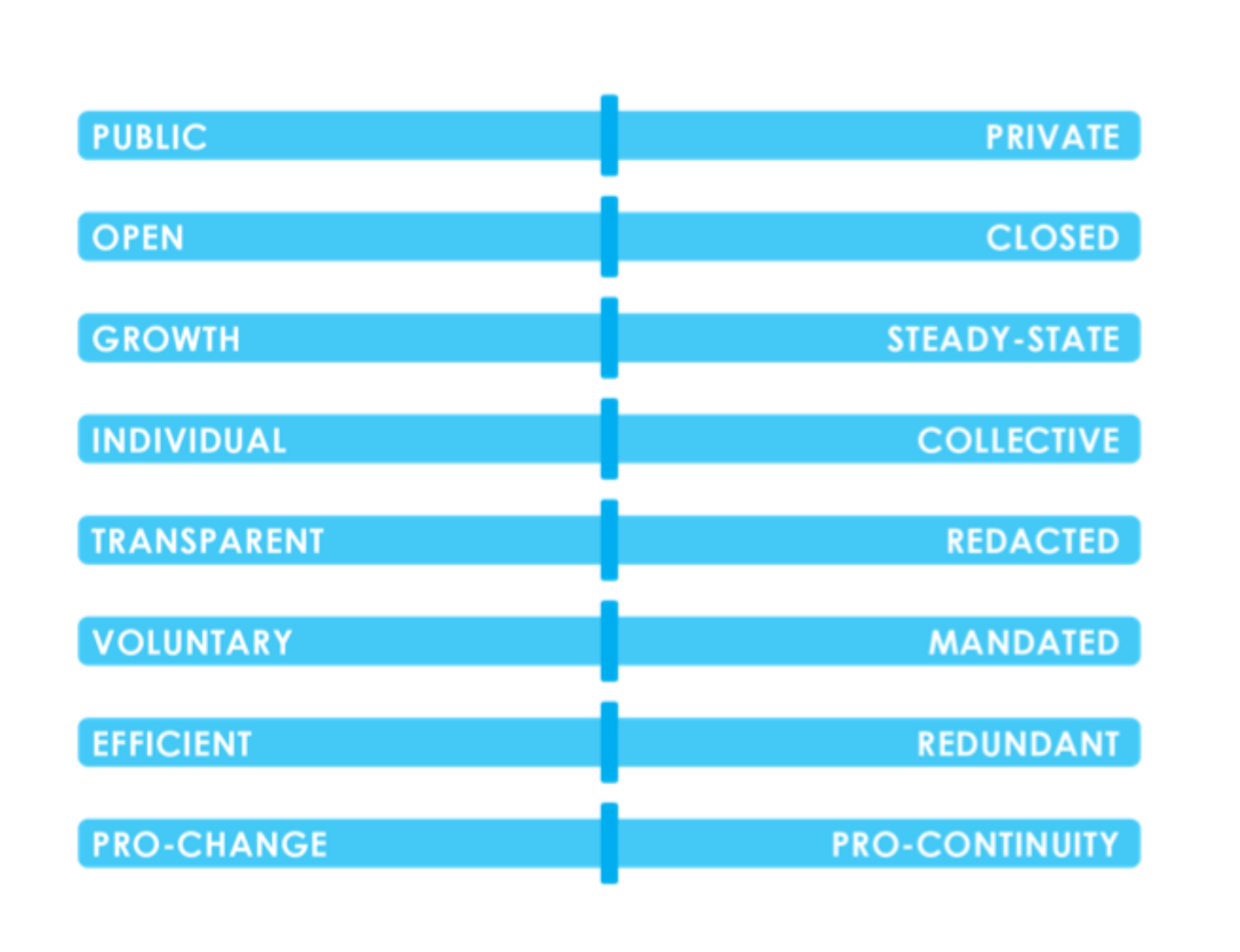 After the pandemic slider bars