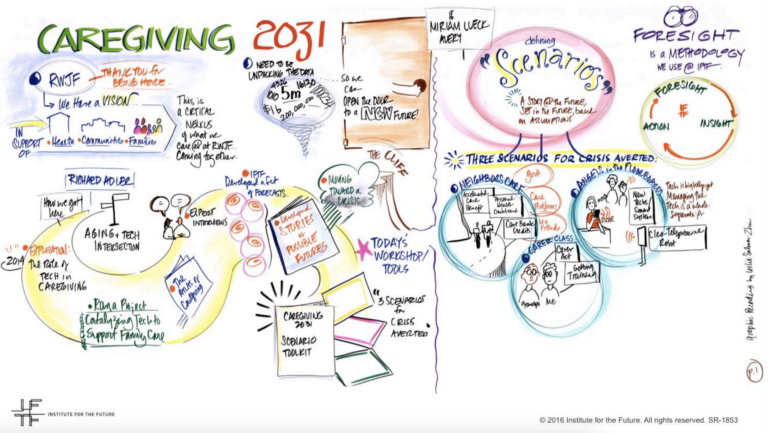Caregiving 2031 Report Foresight Methods