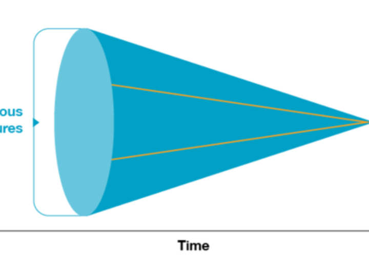 FE the desired future cone 09 27 21 png
