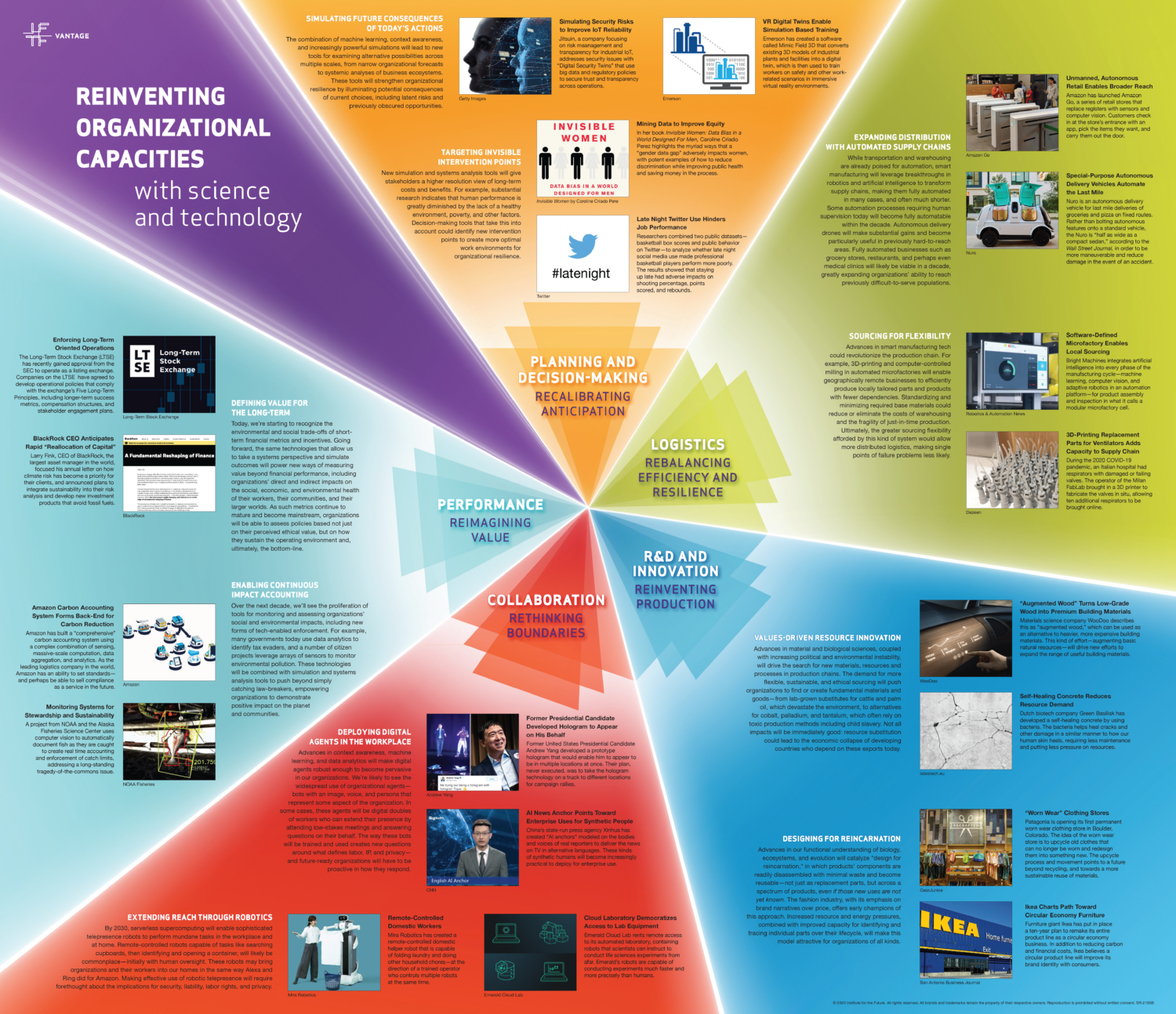 IFTF Vantage 2020 2030 Map of the Decade Page 5