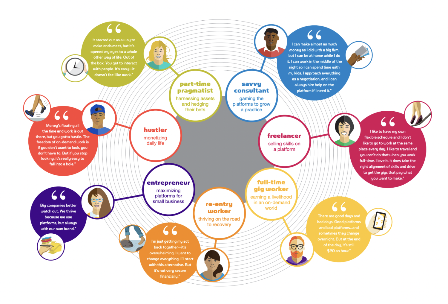 Workable Futures map